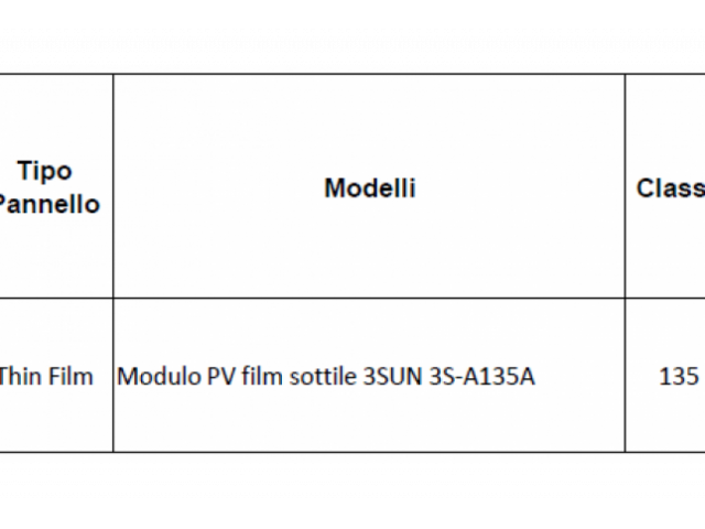 MODULI PV FILM SOTTILE 3SUN CIRCA 7,2 MW