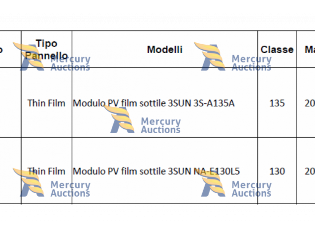 MODULI PV FILM SOTTILE 3SUN CIRCA 11,3 MW