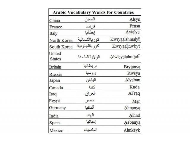 corso di lingua araba